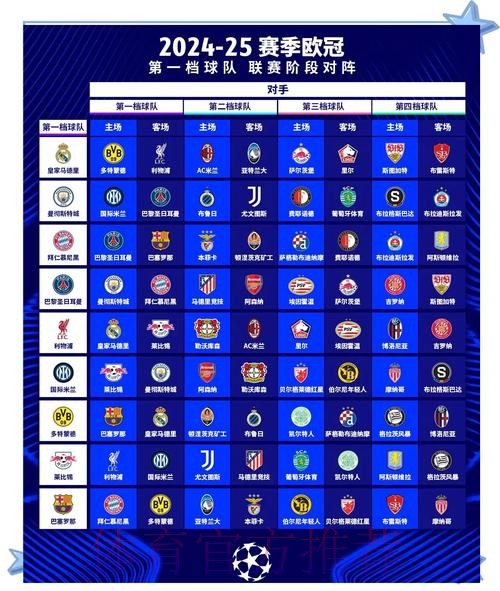 欧冠32强+分档已全部出炉 明日0点小组赛抽签 欧冠32强+分档已全部出炉 明日0点小组赛抽签